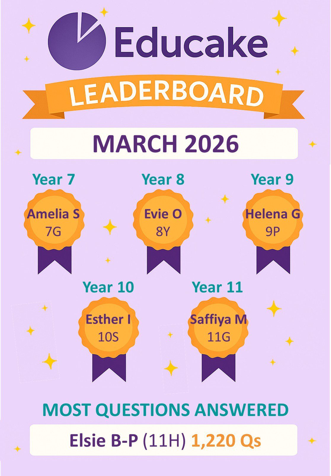 Educake – March Leaderboard